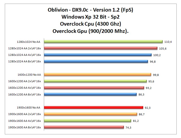 Oblivion dx9 oc.jpg Oblivion dx9 oc.jpg